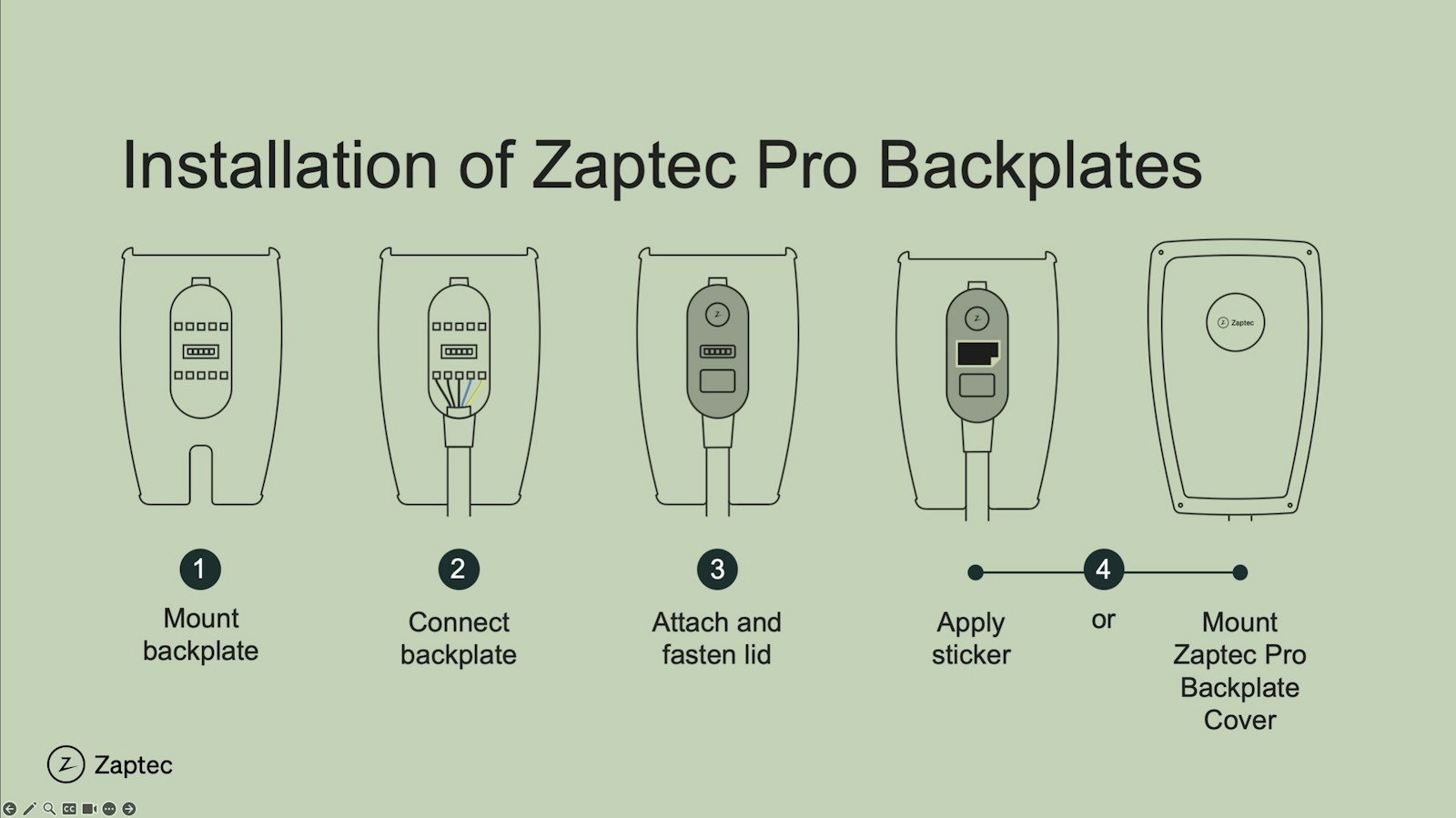 Latausaseman Tarvike Kansi ZAPTEC Pro Takalevy - Image 2